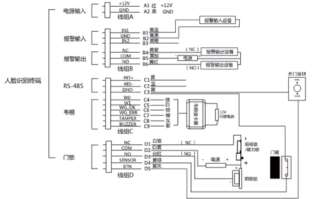 三相智能电流表参数怎么设置，动环监控怎么设置人脸识别