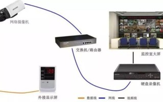 网络监控交换机怎么用（监控交换机是怎么用的可以添加不同的摄像头吗）