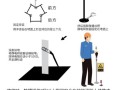 怎么导人体静电（怎么样去除人身体上的静电）