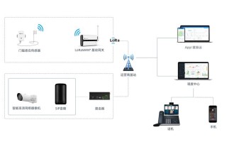 萤石R2视频盒子如何与门磁连接，萤石无线门磁怎么安装配置