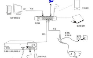 怎么接远程监控（怎么接远程监控摄像头）