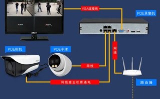 poe摄像头怎么安装（poe摄像头怎么安装连接手机）