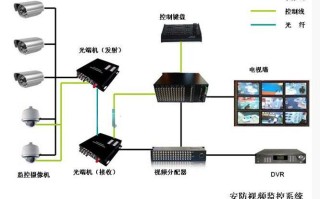 模拟视频怎么传输距离（请问有谁知道各种视频信号是如何传输的）