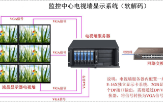 监控电视墙画面怎么恢复，监控盒怎么恢复出厂设置