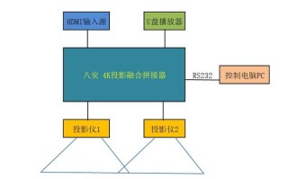 融合投影怎么做（投影仪融合器是啥）