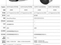 海康200万摄像头带宽是多少，怎么看摄像机带宽多少