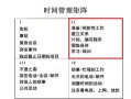 监控矩阵时间怎么改（监控矩阵时间怎么改的）