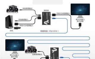 VGA信号怎么放大（vga信号放大器）