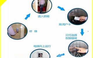 梯控卡怎么管控（梯控卡使用管理规定）