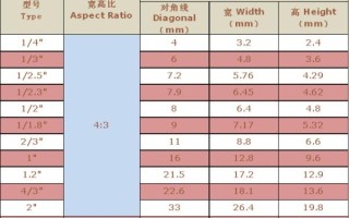 ccd靶面尺寸怎么算（ccd靶面尺寸大小计算）
