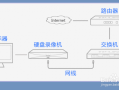 移动侦测报警怎么取消（移动侦测报警怎么取消掉）