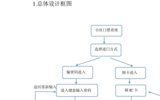 小区门禁系统怎么调试（小区门禁系统设置）