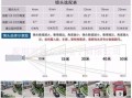 摄像头像素怎么选择，怎么选择监控毫米