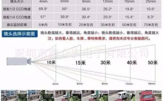 摄像头像素怎么选择，怎么选择监控毫米