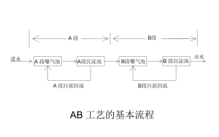ab液使用超时怎么办（ab液使用时间）