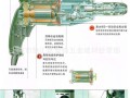 电锤打不动怎么回事（电锤打不动是什么原因）