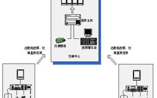 视频监控受干扰怎么处理（监控被干扰怎么办）