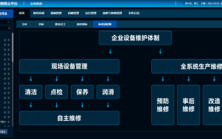 机房运维，工作内容有哪些，怎么用设备运维管理系统操作