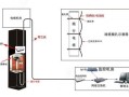 电梯无线数码网桥怎么设置，电梯监控用网桥怎么维修视频