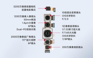 摄像头怎么看芯片（摄像头感光芯片和型号怎么区分）