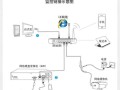 怎么安装室外摄像头，监控室外怎么装摄像头