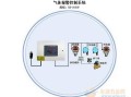 霍尼韦尔x4气体检测仪报警消除方法，霍尼韦尔报警系统教程