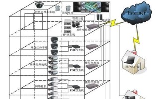 高楼成怎么安装监控（高楼监控安装图解）