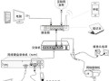 wifi摄像机怎么回放（大华无线摄像头怎么连接硬盘录像机）
