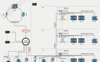 楼宇对讲系统电源怎么接线（耀达楼宇对讲如何接线）