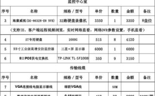 监控工程怎么报价（监控工程如何报价）