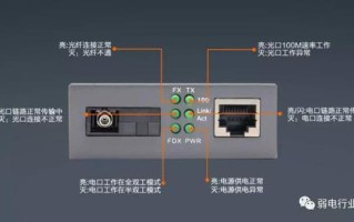 光纤收发器怎么连接光纤收发器连接方法，双纤收发器怎么配对手机
