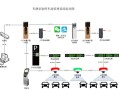 停车场权限是怎么加的，停车场门禁系统怎么设置密码