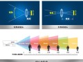摄像机强光抑制怎么关，摄像机对强光怎么抑制焦距