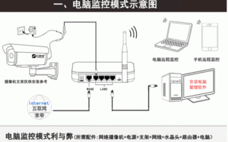小维智慧家庭摄像头怎么连接，小维智慧家庭怎么连接wifi?