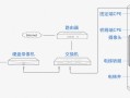电梯安装摄像头怎么接电，电梯摄像头怎么工作原理图