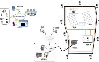 监控系统怎么规划ip（监控系统怎么规划设计）
