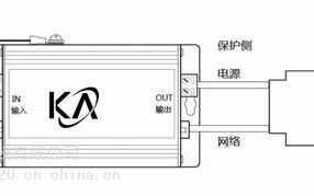 网络摄像机怎么做防雷（网络摄像机怎么做防雷设置）