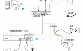 8个网络摄像头怎么连接外网，监控连接外网怎么设置方法图解