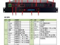 监控机设备端口怎么填（监控机设备端口怎么填写信息）