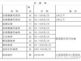 弱电维保怎么收费（弱电维保主要是维保哪些内容）