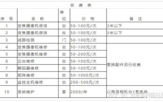 弱电维保怎么收费（弱电维保主要是维保哪些内容）