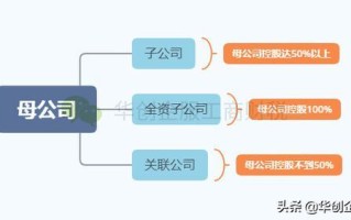 辽宁华夏安防怎么样（天津通广集团旗下有多少子公司）