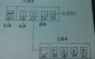 拼接屏网线怎么串（兰博拼接屏网线怎么连接）