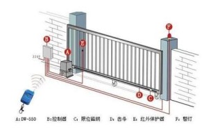 平移门怎么安装门禁（无轨围墙镀锌钢管自动平移门怎么安装）