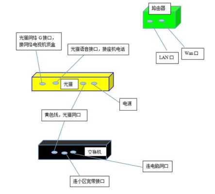 光纤怎么接(光纤怎么接路由器)-第2张图片-安保之家 光纤怎么接(光纤怎么接路由器)-第2张图片-安保之家