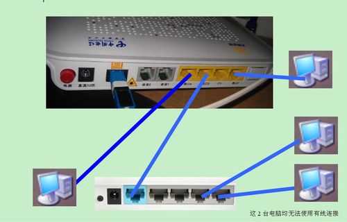 光纤怎么接(光纤怎么接路由器)-第3张图片-安保之家 光纤怎么接(光纤怎么接路由器)-第3张图片-安保之家