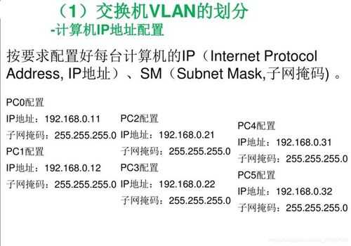 交换机怎么配置(交换机怎么配置ip)-第1张图片-安保之家 交换机怎么配置(交换机怎么配置ip)-第1张图片-安保之家