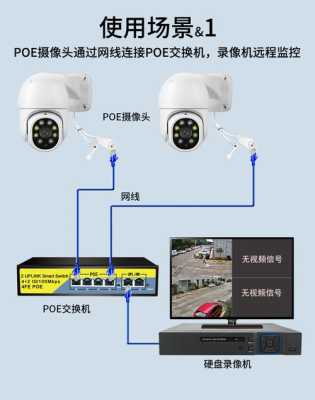 家用摄像头怎么安装(家用摄像头怎么安装手机远程监控)-第3张图片-安保之家 家用摄像头怎么安装(家用摄像头怎么安装手机远程监控)-第3张图片-安保之家