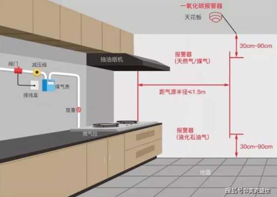 燃气报警器怎么安装（燃气报警器怎么安装视频）-第1张图片-安保之家