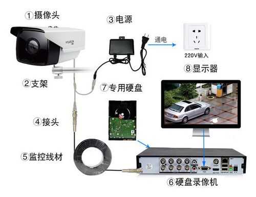 移动摄像头怎么安装,华为家用监控摄像头怎么安装-第1张图片-安保之家 移动摄像头怎么安装,华为家用监控摄像头怎么安装-第1张图片-安保之家